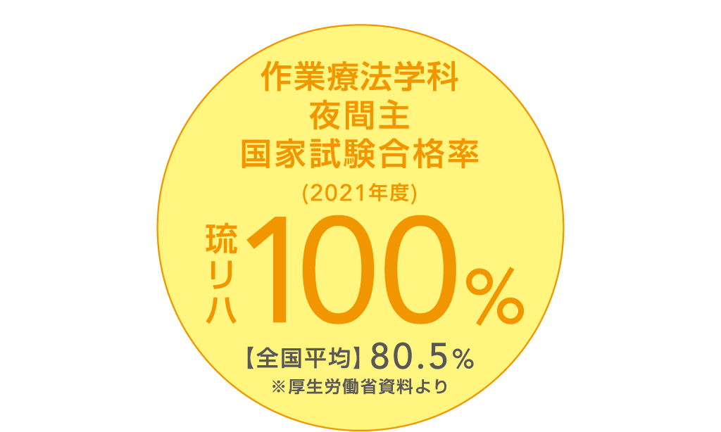 国家試験合格率100％