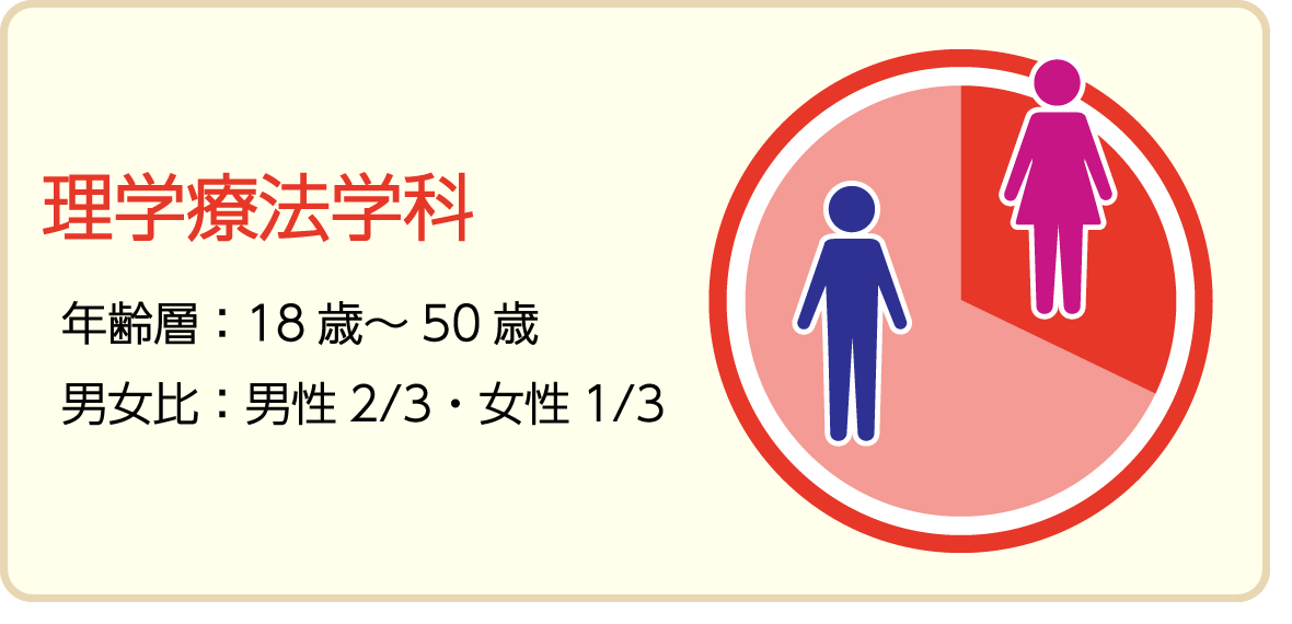 理学療法学科男女比