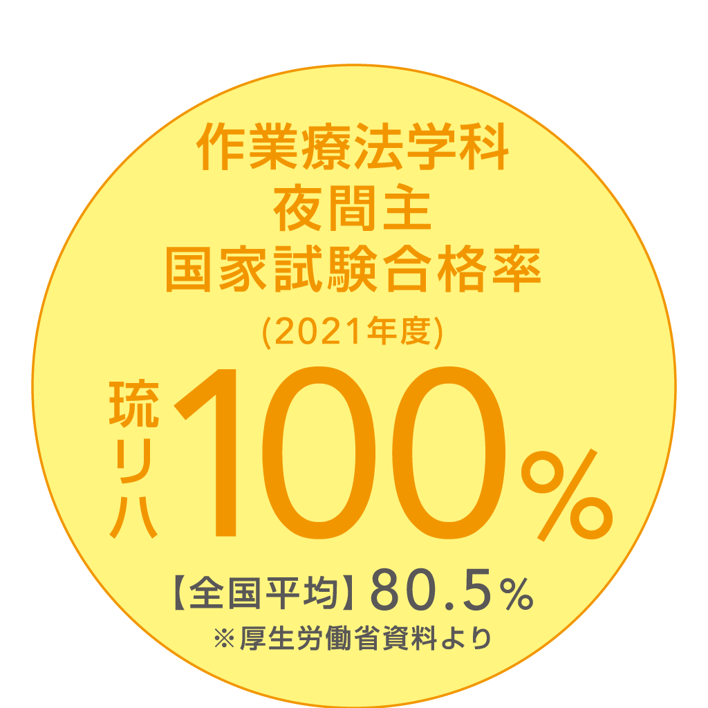 作業療法学科夜間主国家試験合格率国家試験号活率100％