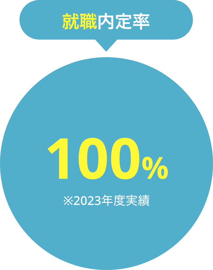 就職内定率100%